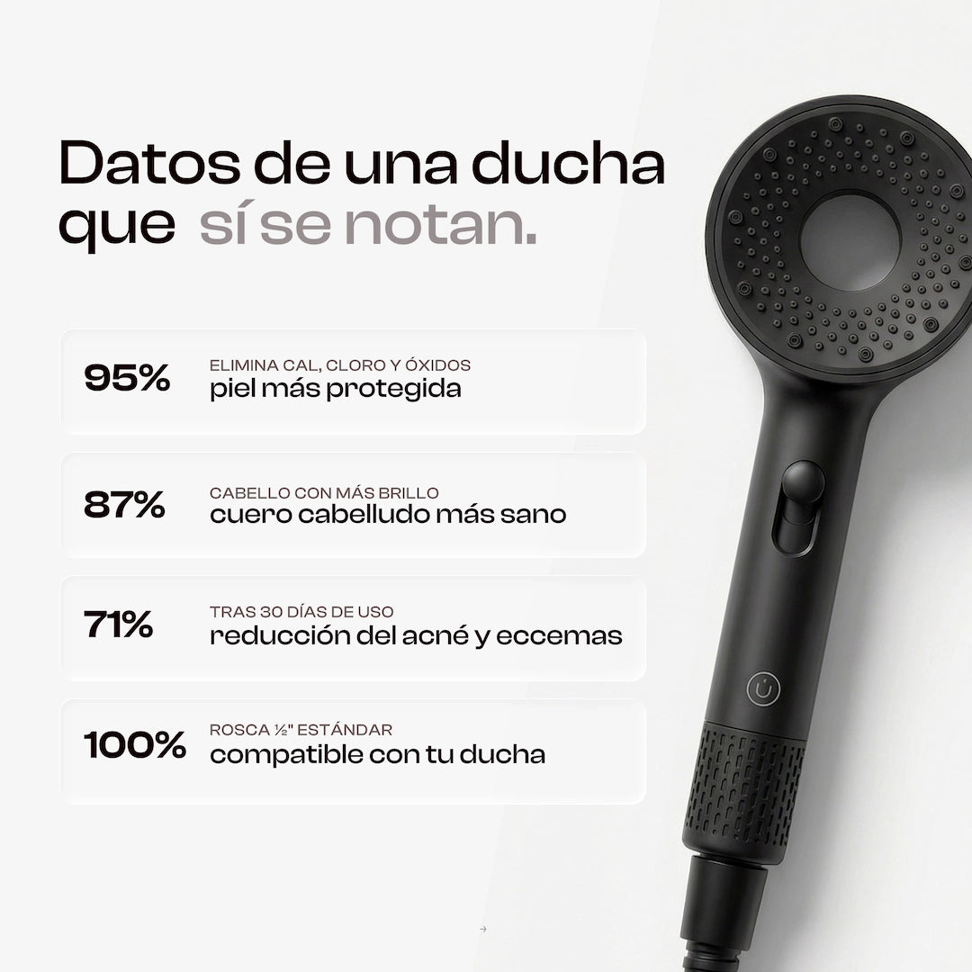 Alcachofa de ducha filtrante Aqualibú en negro con estadísticas de eficacia: elimina cal, cloro y óxidos