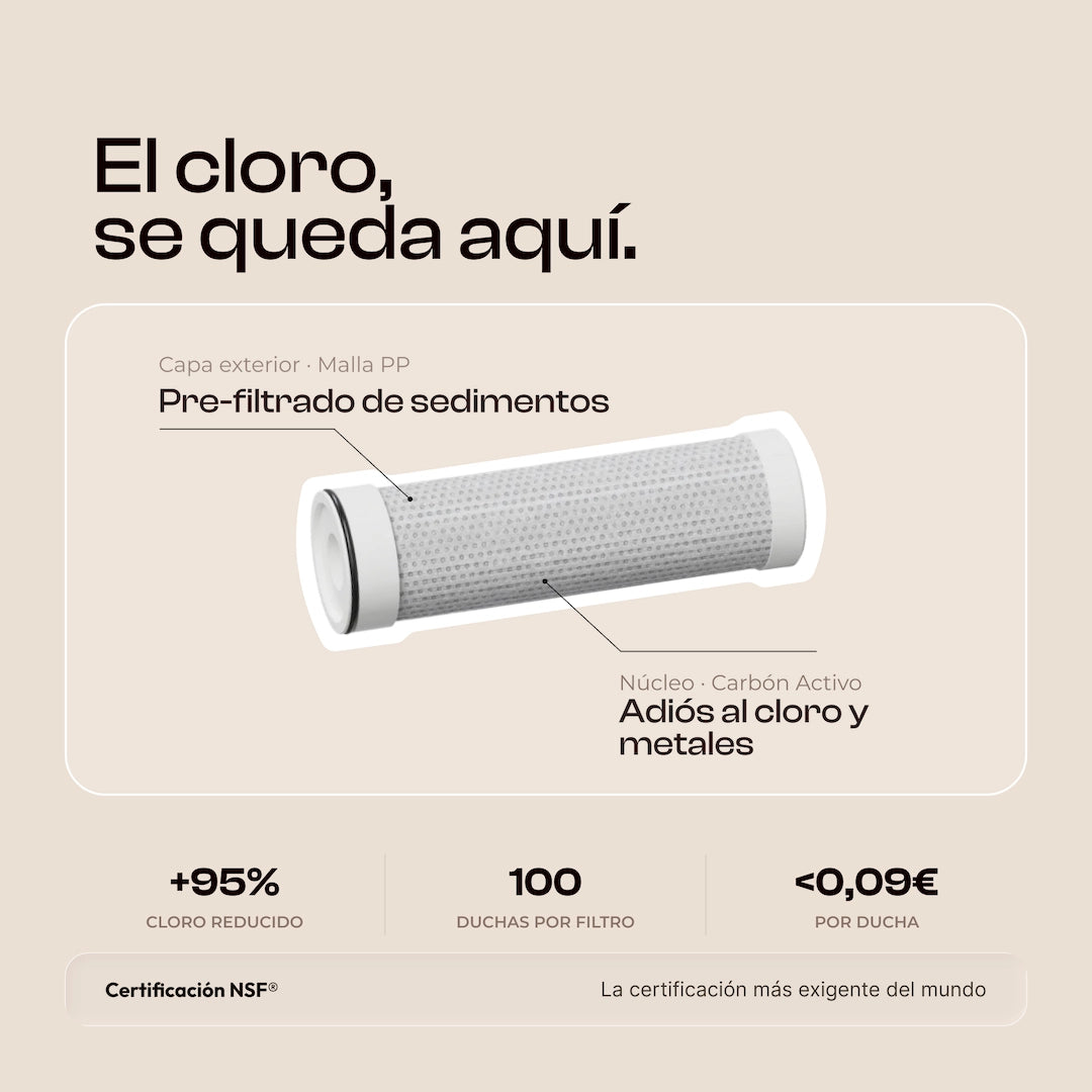 Filtro de ducha Aqualibú con núcleo de carbón activo que elimina el 95% del cloro