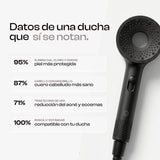 Alcachofa de ducha filtrante Aqualibú en negro con estadísticas de eficacia: elimina cal, cloro y óxidos